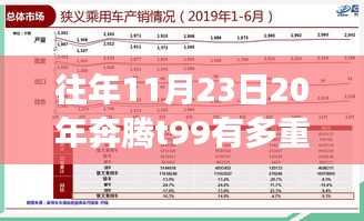 第3121页