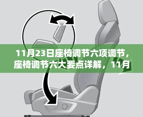 座椅调节六大要点详解，实用指南（11月23日版）