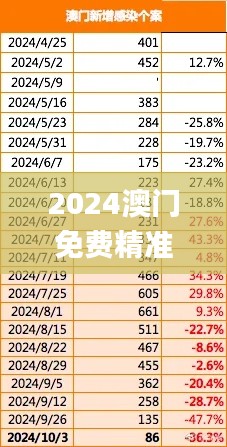 2024澳门免费精准6肖,策略调整改进_原创版OVO7.95