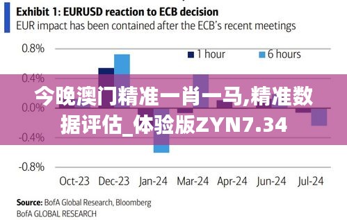 今晚澳门精准一肖一马,精准数据评估_体验版ZYN7.34