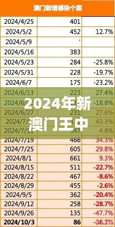 2024年新澳门王中王免费,决策信息解释_丰富版SOP7.8