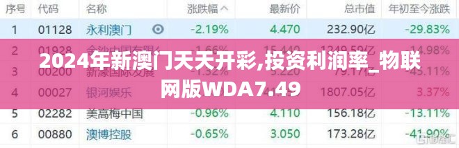 2024年新澳门天天开彩,投资利润率_物联网版WDA7.49