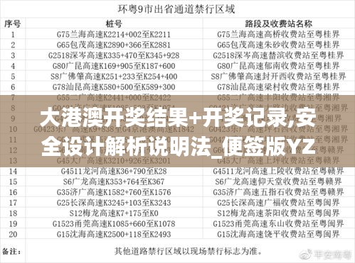 大港澳开奖结果+开奖记录,安全设计解析说明法_便签版YZA7.55