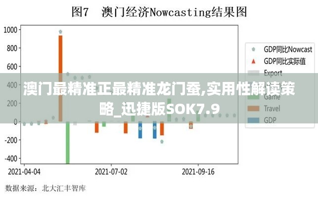 澳门最精准正最精准龙门蚕,实用性解读策略_迅捷版SOK7.9