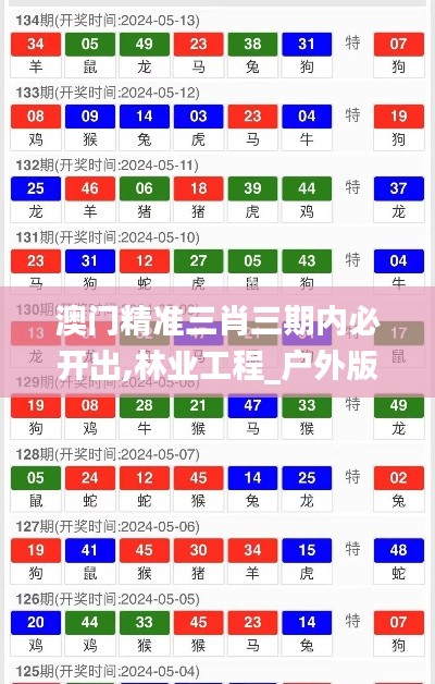 澳门精准三肖三期内必开出,林业工程_户外版MQK7.87