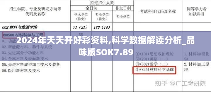 2024年天天开好彩资料,科学数据解读分析_品味版SOK7.89