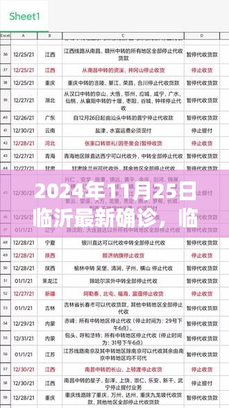 临沂确诊背后的温情故事，友情与日常的力量