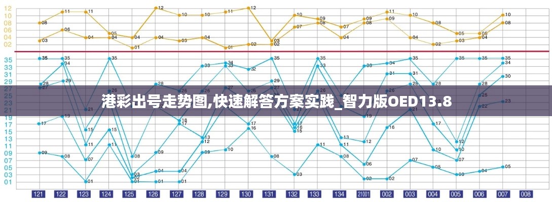 港彩出号走势图,快速解答方案实践_智力版OED13.8