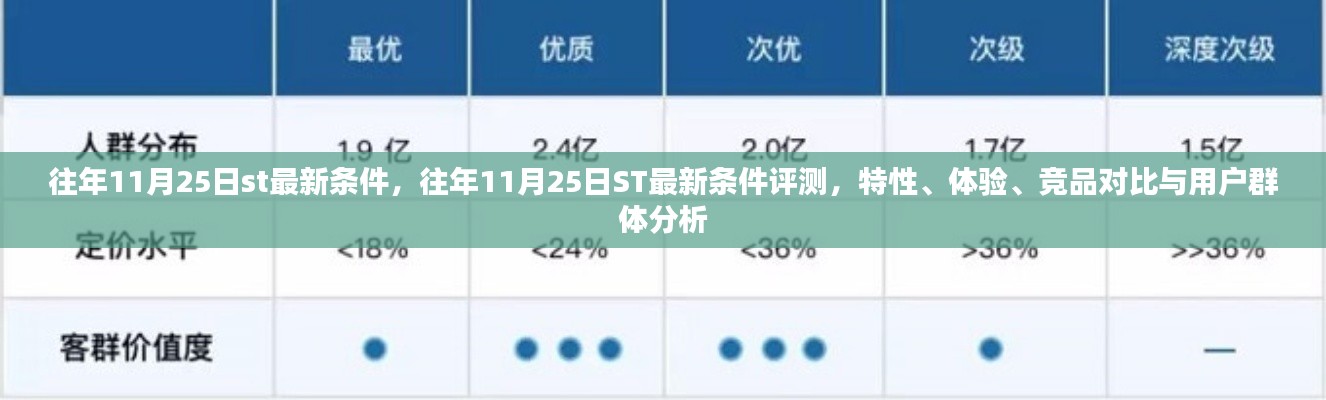 往年11月25日ST最新条件详解，特性、体验、竞品对比与用户群体分析评测报告出炉！