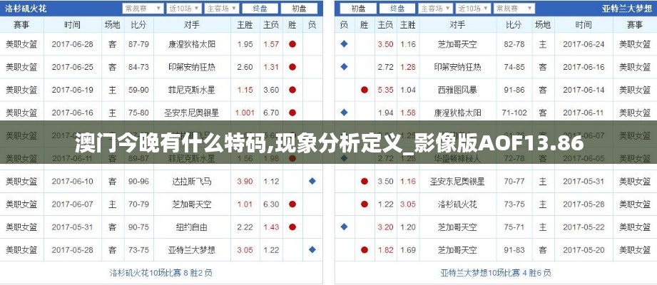 澳门今晚有什么特码,现象分析定义_影像版AOF13.86