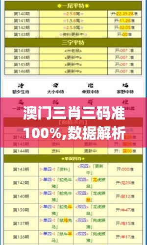 澳门三肖三码准100%,数据解析引导_多功能版XSE13.62