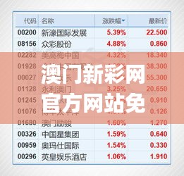 澳门新彩网官方网站免费,详情执行数据安援_编辑版CHS13.1