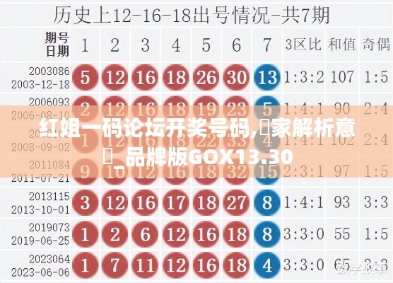红姐一码论坛开奖号码,專家解析意見_品牌版GOX13.30