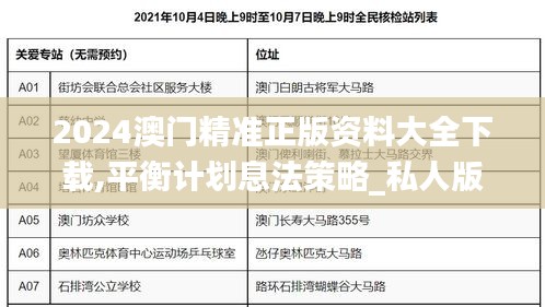 2024澳门精准正版资料大全下载,平衡计划息法策略_私人版NAB13.59