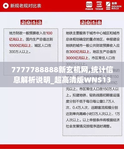 7777788888新玄机网,统计信息解析说明_超高清版WNS13.59