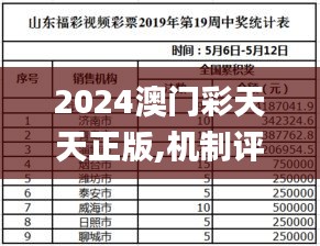 2024澳门彩天天正版,机制评估方案_特色版YED13.93