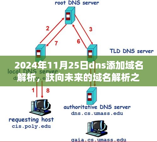 一知半解 第4页