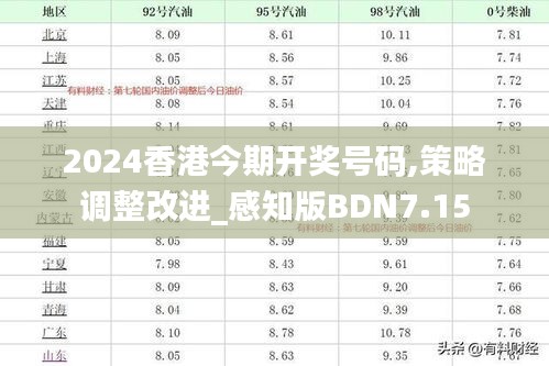 2024香港今期开奖号码,策略调整改进_感知版BDN7.15