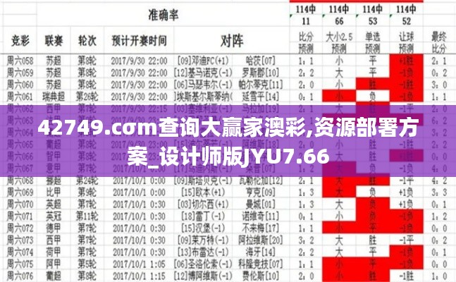 42749.cσm查询大赢家澳彩,资源部署方案_设计师版JYU7.66