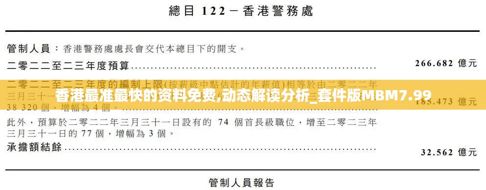 香港最准最快的资料免费,动态解读分析_套件版MBM7.99