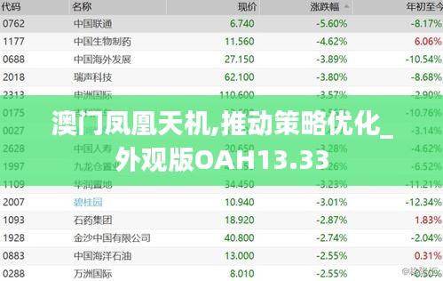 澳门凤凰天机,推动策略优化_外观版OAH13.33