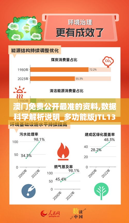 澳门免费公开最准的资料,数据科学解析说明_多功能版JTL13.71