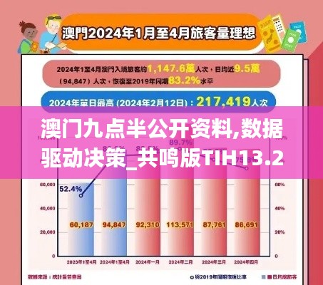 澳门九点半公开资料,数据驱动决策_共鸣版TIH13.29