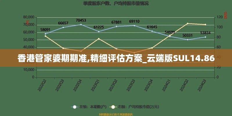 香港管家婆期期准,精细评估方案_云端版SUL14.86