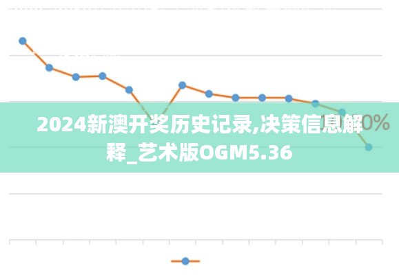 2024新澳开奖历史记录,决策信息解释_艺术版OGM5.36