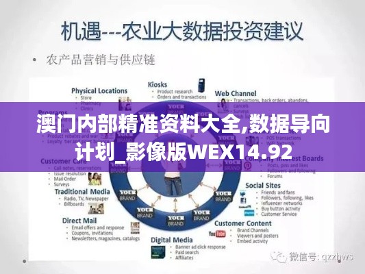 澳门内部精准资料大全,数据导向计划_影像版WEX14.92