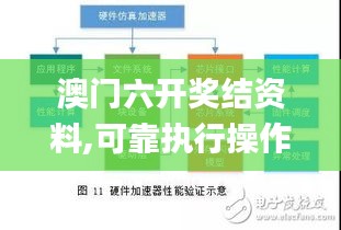 澳门六开奖结资料,可靠执行操作方式_原汁原味版HUS14.76