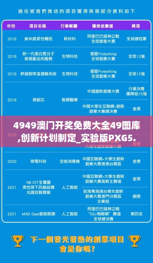 4949澳门开奖免费大全49图库,创新计划制定_实验版PXG5.84