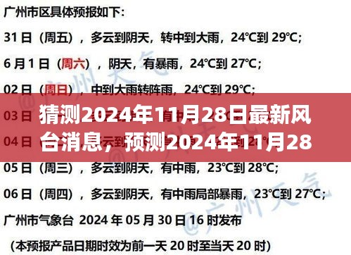 揭秘气象前沿，预测解析2024年风台动态，最新消息一览无余