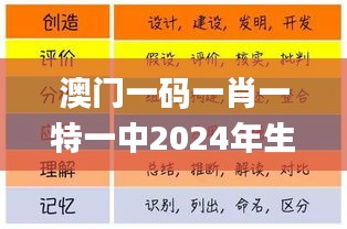 澳门一码一肖一特一中2024年生肖卡,实地验证策略具体_潮流版VAW13.59