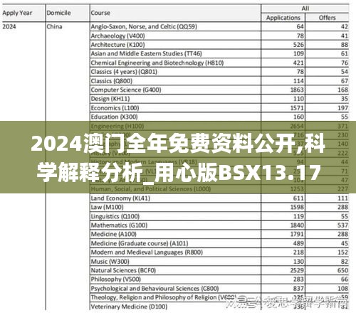 2024澳门全年免费资料公开,科学解释分析_用心版BSX13.17