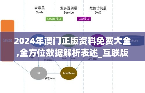 2024年澳门正版资料免费大全,全方位数据解析表述_互联版EET13.95