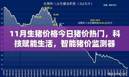 科技赋能生活，智能猪价监测器实时掌握今日猪价动态