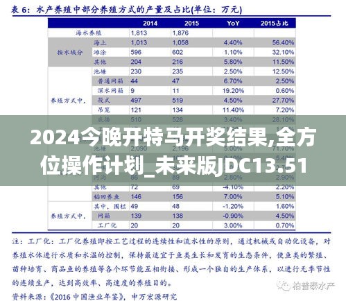 2024今晚开特马开奖结果,全方位操作计划_未来版JDC13.51