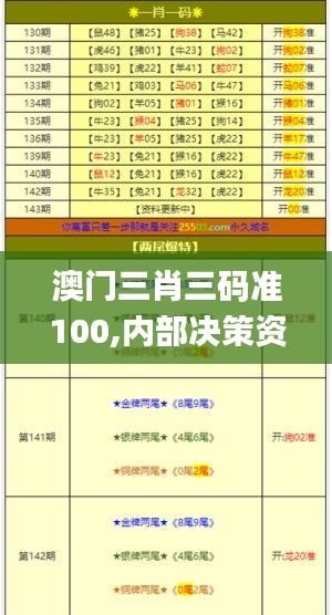 澳门三肖三码准100,内部决策资料_创造力版TGD13.95
