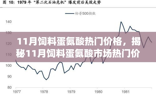 揭秘，11月饲料蛋氨酸市场热门价格走势及影响因素分析