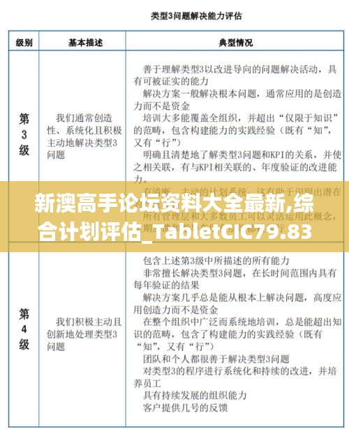 新澳高手论坛资料大全最新,综合计划评估_TabletCIC79.832