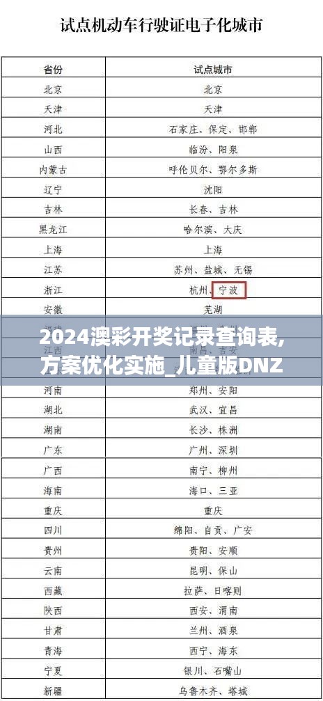 2024澳彩开奖记录查询表,方案优化实施_儿童版DNZ50.495