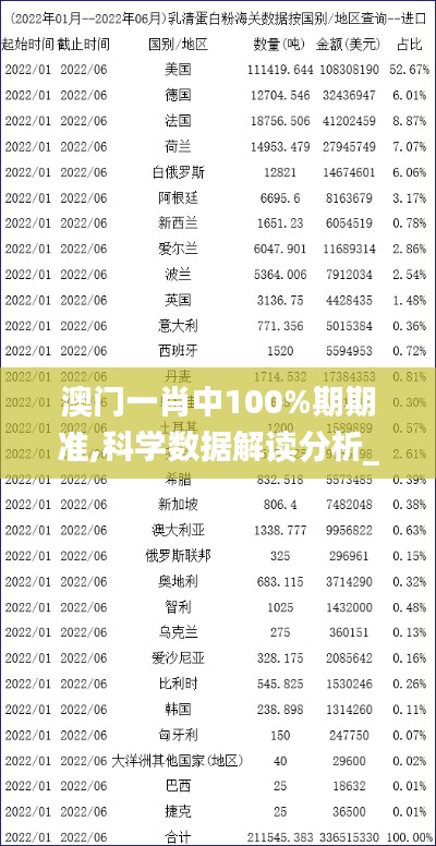 澳门一肖中100%期期准,科学数据解读分析_机动版AFV72.698