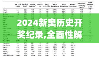 2024新奥历史开奖纪录,全面性解释说明_远程版MAU46.337