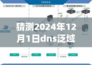 建议，预测未来之窗，2024年DNS泛域名解析的新动态与演变之路分析。