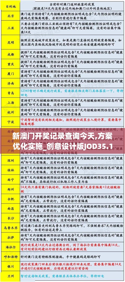 新澳门开奖记录查询今天,方案优化实施_创意设计版JOD35.123