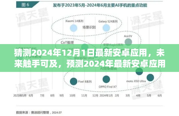 2024年最新安卓应用预测，趋势走向与影响展望
