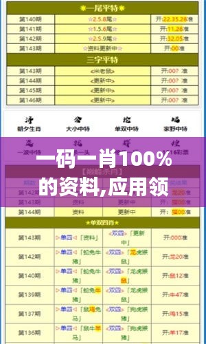 一码一肖100%的资料,应用领域分析_方案版MAL31.288