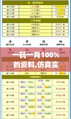 一码一肖100%的资料,仿真实现技术_VR版44.401