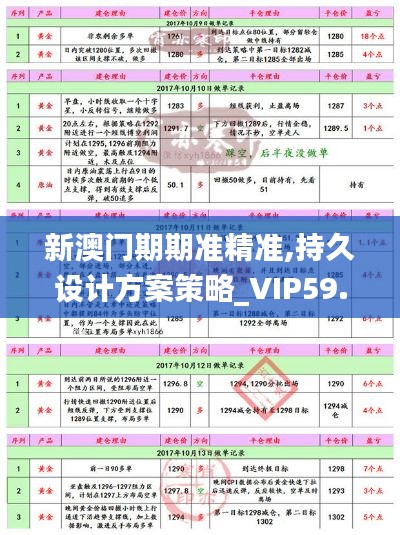 新澳门期期准精准,持久设计方案策略_VIP59.405